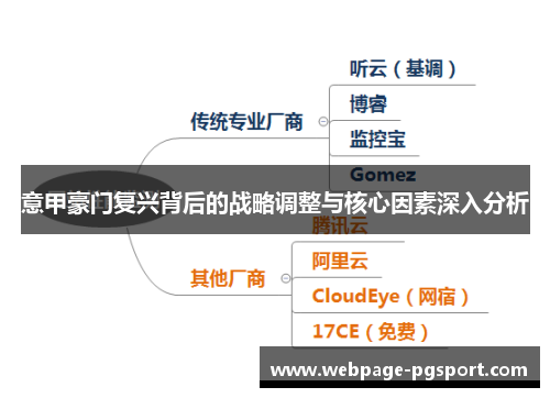 意甲豪门复兴背后的战略调整与核心因素深入分析