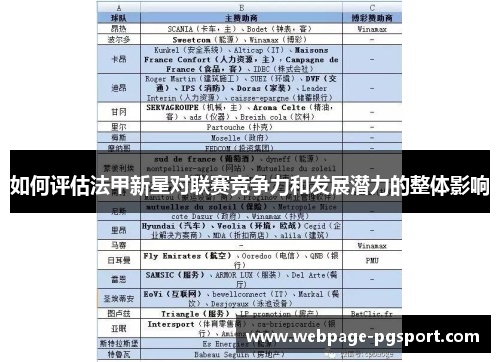 如何评估法甲新星对联赛竞争力和发展潜力的整体影响