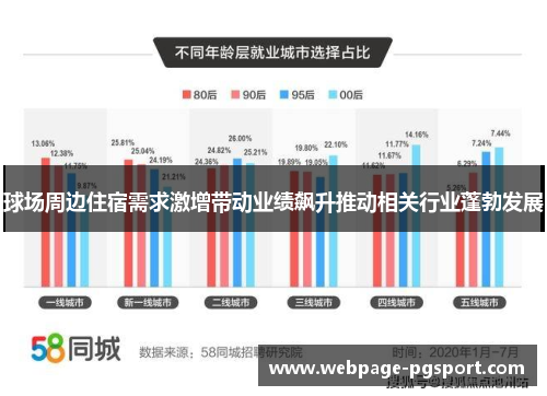 球场周边住宿需求激增带动业绩飙升推动相关行业蓬勃发展