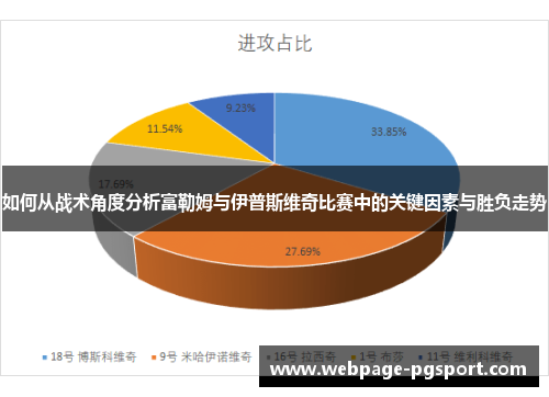 如何从战术角度分析富勒姆与伊普斯维奇比赛中的关键因素与胜负走势