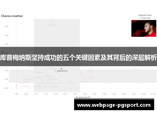 库普梅纳斯坚持成功的五个关键因素及其背后的深层解析