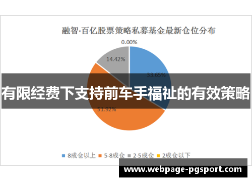 有限经费下支持前车手福祉的有效策略