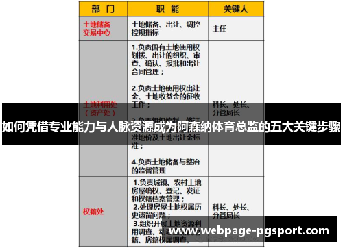 如何凭借专业能力与人脉资源成为阿森纳体育总监的五大关键步骤