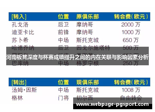 河南板凳深度与杯赛成绩提升之间的内在关联与影响因素分析