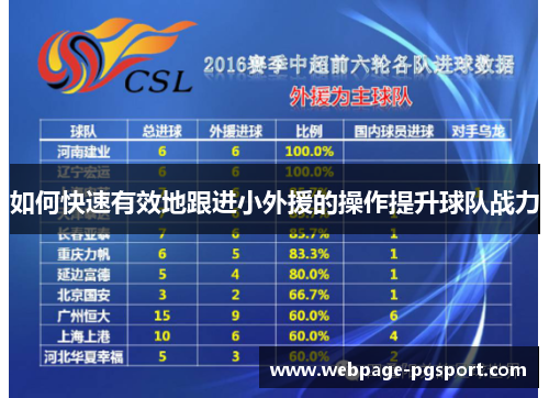 如何快速有效地跟进小外援的操作提升球队战力