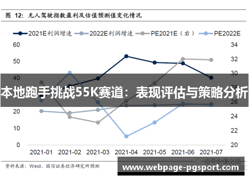 本地跑手挑战55K赛道：表现评估与策略分析