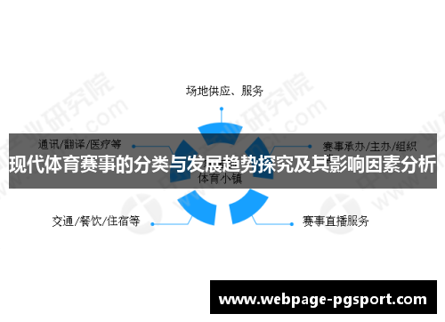 现代体育赛事的分类与发展趋势探究及其影响因素分析