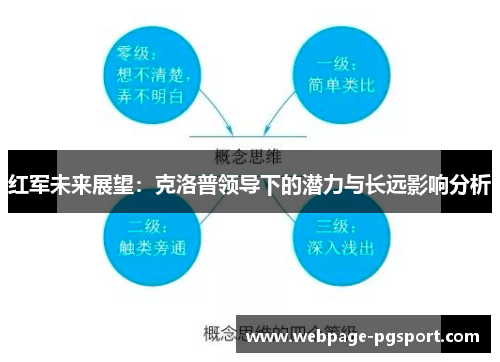 红军未来展望：克洛普领导下的潜力与长远影响分析