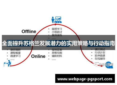 全面提升苏格兰发展潜力的实用策略与行动指南