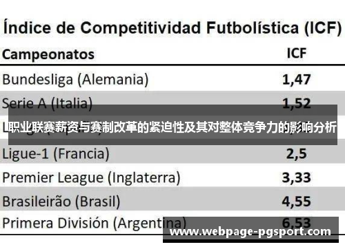 职业联赛薪资与赛制改革的紧迫性及其对整体竞争力的影响分析