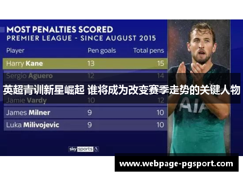 英超青训新星崛起 谁将成为改变赛季走势的关键人物