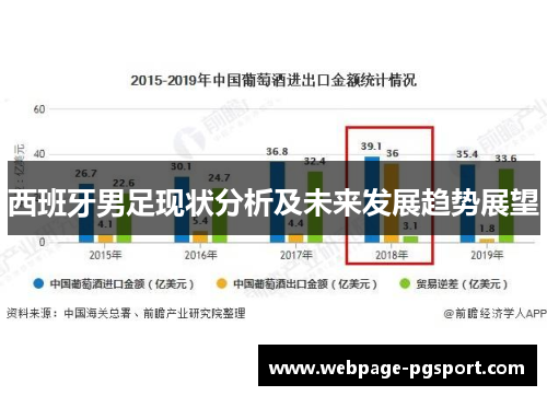 西班牙男足现状分析及未来发展趋势展望