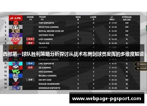 西部第一球队胜利策略分析探讨从战术布局到球员发挥的多维度解读